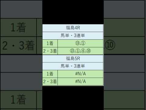 オニゲン競馬　2024/06/30通常予想福島競馬予想　#shorts