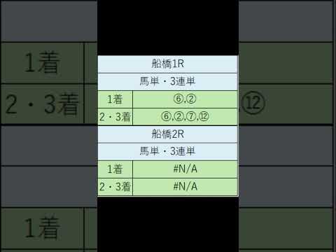 オニゲン競馬　2024/06/30通常予想船橋競馬予想　#shorts