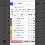 6/8　ジューンSのアームブランシュ狙いたい　 #競馬  #競馬予想