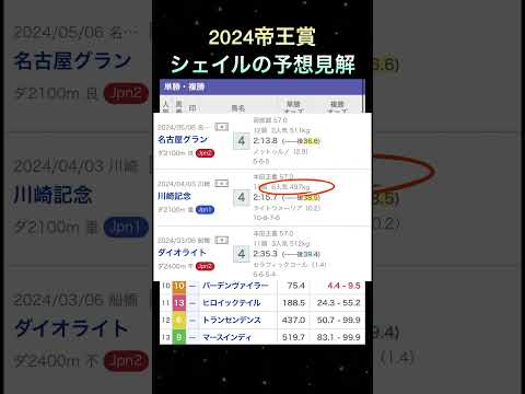 【競馬予想】本命は9番人気の追込み馬‼️2024帝王賞の予想見解について　#帝王賞予想 #帝王賞 #大井競馬