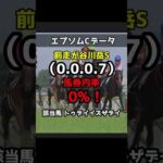 【エプソムC&函館SS】過去10年データ紹介。#競馬 #競馬予想 #jra #おすすめ #おすすめにのりたい #レース解説 #東京競馬場 #エプソムカップ #函館SS #エプソムc