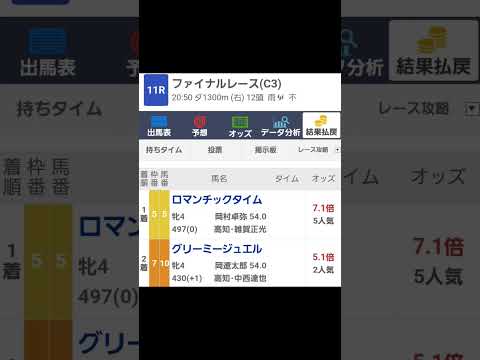 ChatGPTに競馬予想させてみた結果…  1 #chatgpt #競馬予想