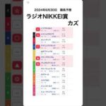 ラジオNIKKEI賞 2024予想【競馬予想】 #shorts #競馬BAR #競馬予想  #ラジオNIKKEI賞