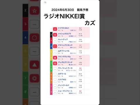 ラジオNIKKEI賞 2024予想【競馬予想】 #shorts #競馬BAR #競馬予想  #ラジオNIKKEI賞