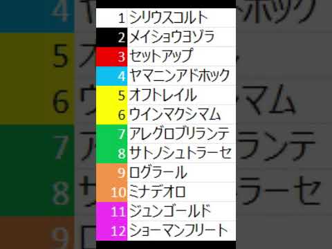 ラジオNIKKEI賞枠順確定 #競馬 #競馬予想 #ラジオNIKKEI賞 #shortsfeed #shorts #short #shortvideo