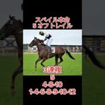 【ラジオNIKKEI賞2024】最終予想！#競馬 #競馬予想 #本命 #買い目 #ラジオnikkei賞 #ラジオnikkei賞2024