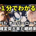 【パチンコ PLT OVERLORD魔導王光臨】1分でわかる確変突入率と継続率