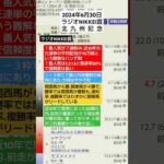 競馬予想実験R132〜R06.06.30ラジオNIKKEI賞、北九州記念