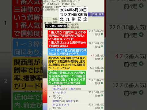 競馬予想実験R132〜R06.06.30ラジオNIKKEI賞、北九州記念