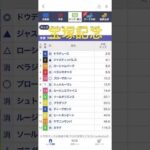 本命ドウデュースです#宝塚記念#競馬#競馬予想