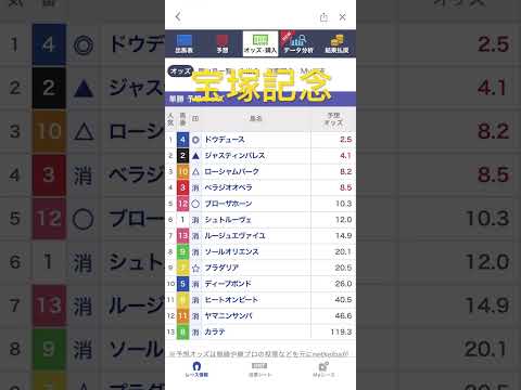 本命ドウデュースです#宝塚記念#競馬#競馬予想