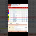 大井競馬場 第11レース サンタアニタトロフィー競走（Ｓ３） を予想します #競馬 #予想 #競馬予想 #買い目 #大井11r #大井競馬 #大井競馬場 #メインレース #地方競馬 #重賞 #馬