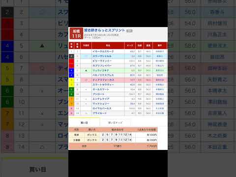 習志野きらっとスプリント（Ｓ２） を予想します #船橋競馬場 #船橋11r #競馬 #予想 #競馬予想 #買い目 #船橋競馬 #地方競馬 #重賞