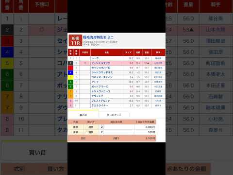 稲毛海岸特別 を予想します #船橋11r #競馬 #予想 #競馬予想 #買い目 #稲毛海岸特別 #船橋競馬 #船橋競馬場 #地方競馬 #メインレース