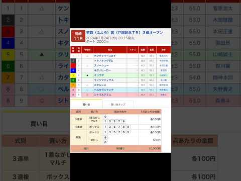 芙蓉（ふよう）賞（戸塚記念ＴＲ） を予想します #川崎11r #競馬 #予想 #競馬予想 #買い目 #川崎競馬 #川崎競馬場 #芙蓉賞 #地方競馬 #メインレース #夏競馬