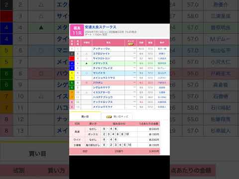 安達太良ステークスを予想します #福島11r #競馬 #予想 #競馬予想 #買い目 #福島競馬 #福島競馬場 #安達太良ステークス #jra #メインレース