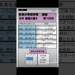 🔥函館2歳ステークス事前予想🔥 #競馬 #予想 #函館 #函館2歳ステークス