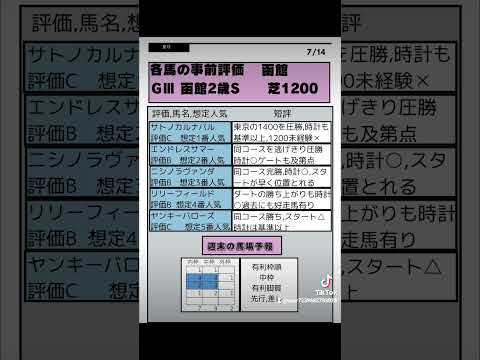 🔥函館2歳ステークス事前予想🔥 #競馬 #予想 #函館 #函館2歳ステークス