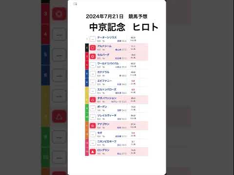 中京記念 2024予想【競馬予想】 #shorts #競馬BAR #競馬予想  #中京記念