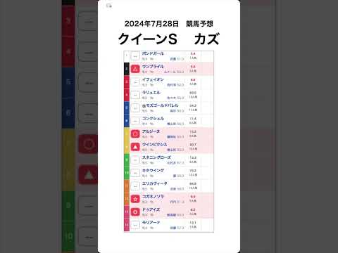 クイーンステークス 2024予想【競馬予想】 #shorts #競馬BAR #競馬予想  #クイーンステークス