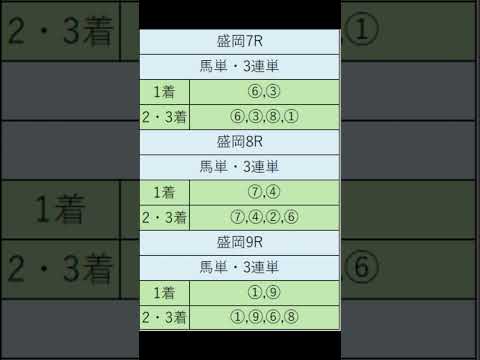 オニゲン競馬　2024/07/02通常予想盛岡競馬予想　#shorts