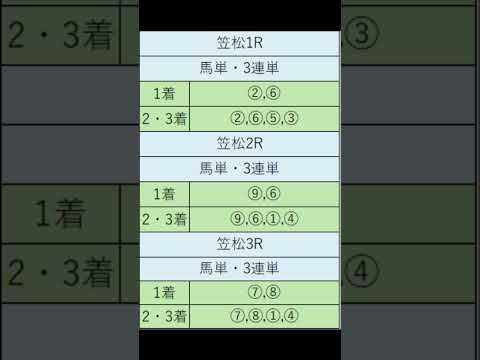 オニゲン競馬　2024/07/03SP予想笠松.競馬予想　#shorts