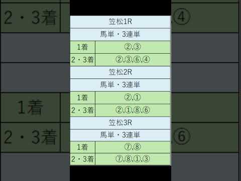 オニゲン競馬　2024/07/03通常予想笠松競馬予想　#shorts