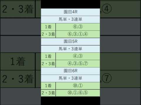 オニゲン競馬　2024/07/05SP予想園田競馬予想　#shorts