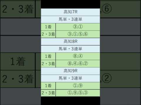 オニゲン競馬　2024/07/06通常予想高知競馬予想　#shorts