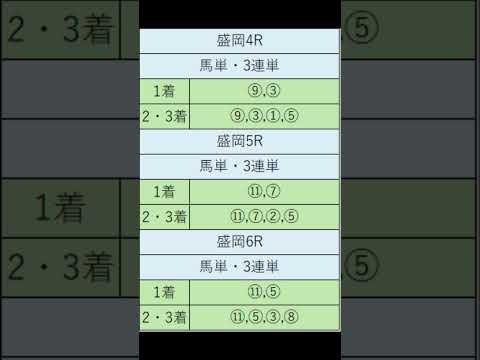 オニゲン競馬　2024/07/07SP予想盛岡競馬予想　#shorts