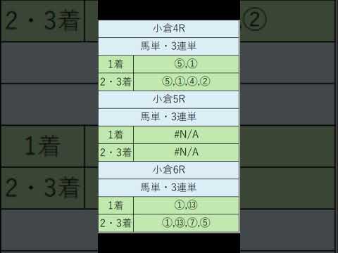 オニゲン競馬　2024/07/07通常予小競馬予想　#shorts