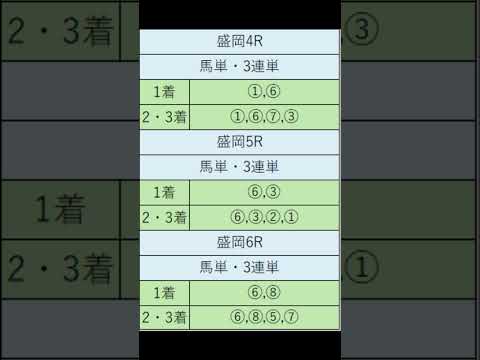 オニゲン競馬　2024/07/08SP予想盛岡競馬予想　#shorts