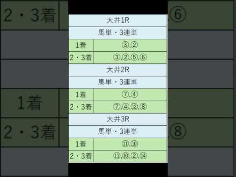 オニゲン競馬　2024/07/08SP予想大井競馬予想　#shorts