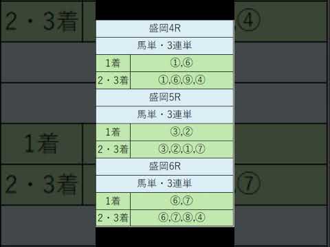 オニゲン競馬　2024/07/08通常予想盛岡競馬予想　#shorts