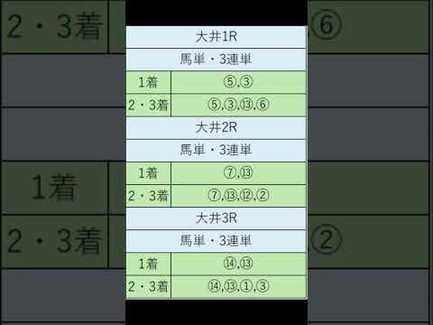 オニゲン競馬　2024/07/09SP予想大井競馬予想　#shorts