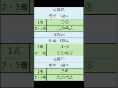 オニゲン競馬　2024/07/09SP予想佐賀競馬予想　#shorts