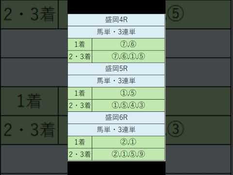 オニゲン競馬　2024/07/09SP予想盛岡競馬予想　#shorts