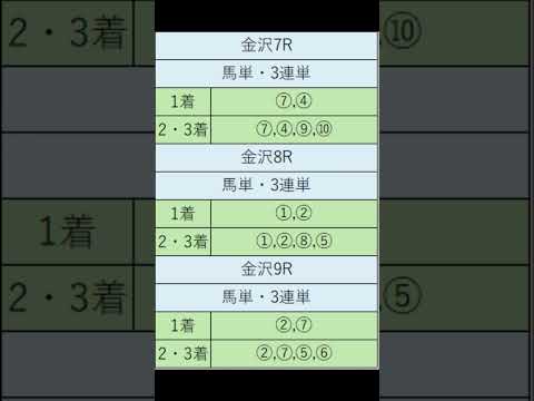 オニゲン競馬　2024/07/09SP予想金沢競馬予想　#shorts