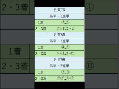 オニゲン競馬　2024/07/09通常予想佐賀競馬予想　#shorts