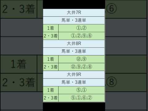 オニゲン競馬　2024/07/09通常予想大井競馬予想　#shorts