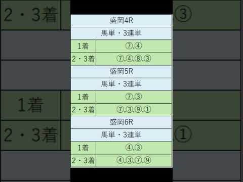 オニゲン競馬　2024/07/09通常予想盛岡競馬予想　#shorts