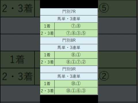 オニゲン競馬　2024/07/09通常予想門別競馬予想　#shorts