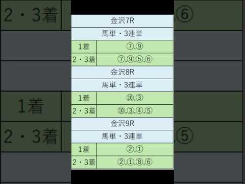 オニゲン競馬　2024/07/09通常予想金沢競馬予想　#shorts