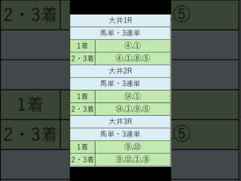 オニゲン競馬　2024/07/10SP予想大井競馬予想　#shorts