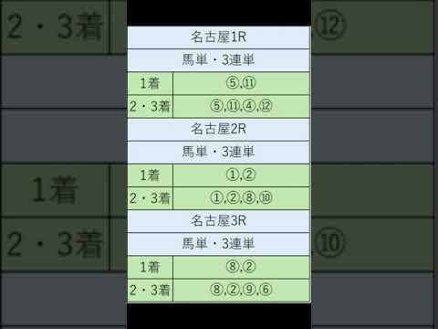 オニゲン競馬　2024/07/10SP予想名古屋競馬予想　#shorts