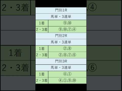 オニゲン競馬　2024/07/10SP予想門別競馬予想　#shorts