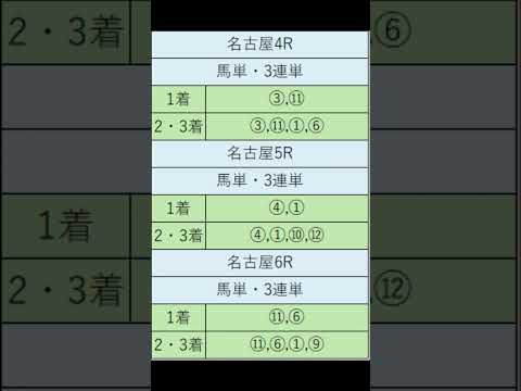 オニゲン競馬　2024/07/10通常予想名古屋競馬予想　#shorts