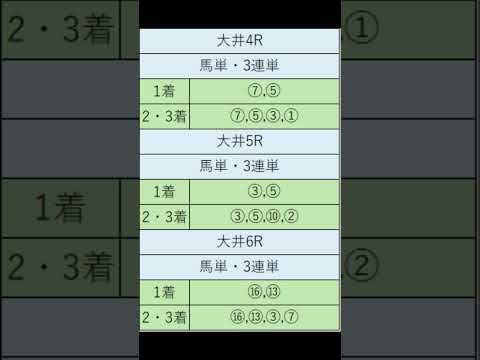 オニゲン競馬　2024/07/10通常予想大井競馬予想　#shorts