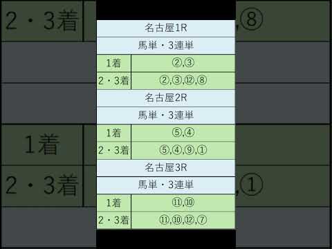 オニゲン競馬　2024/07/11SP予想名古屋.競馬予想　#shorts