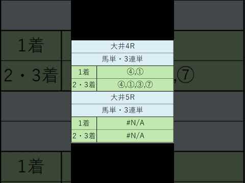 オニゲン競馬　2024/07/11SP予想大井競馬予想　#shorts